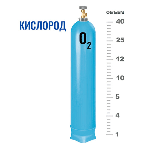 Баллоны для кислорода в Новодачной Баллоны для кислорода в Новодачной