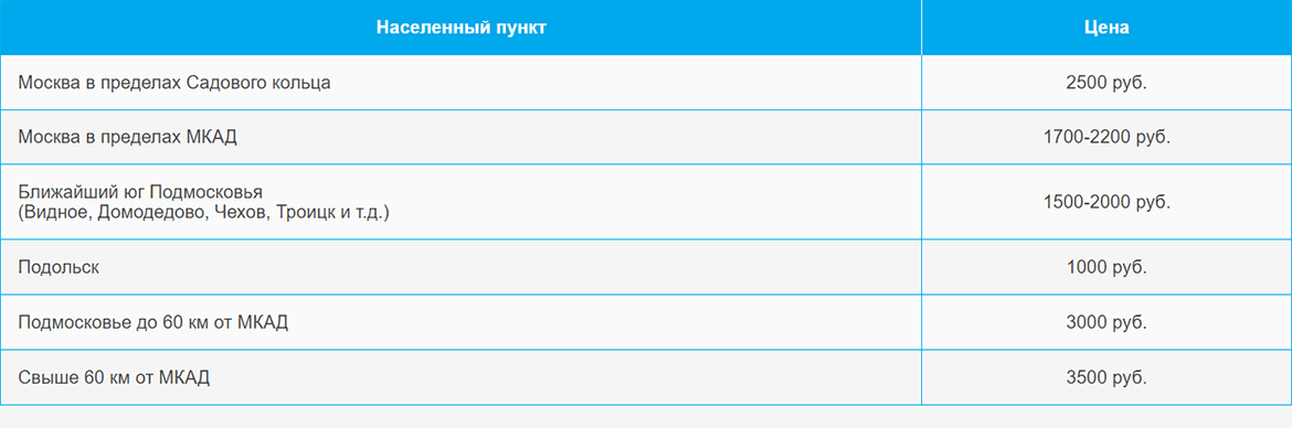 Доставка газа и газовых баллонов по Новодачной и области